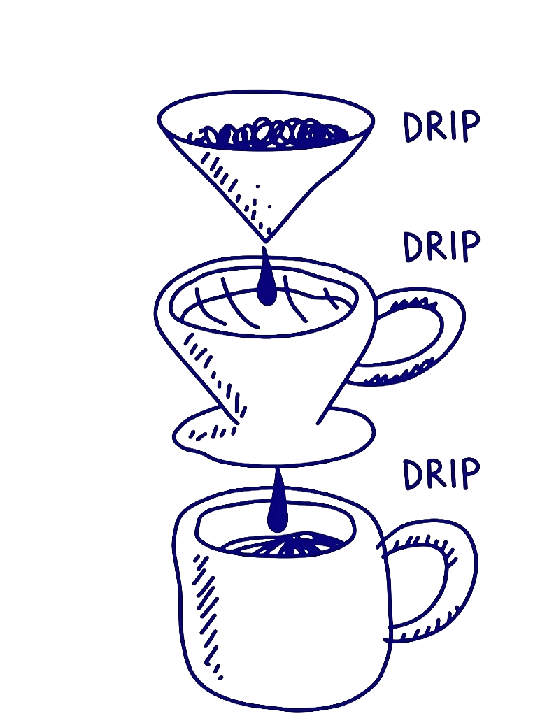 Drip coffee setup